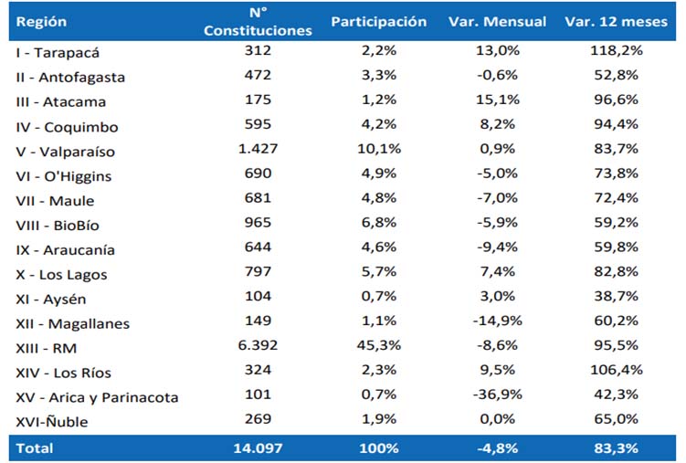 economía