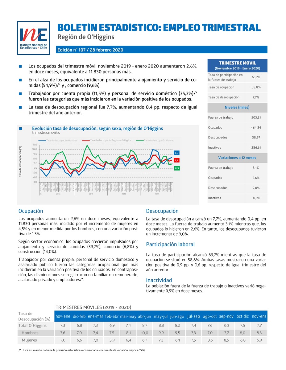 Empleo NDE20 page 0001