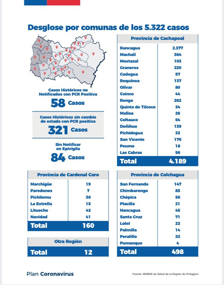 COVID 19 28 JUNIO INFORME A