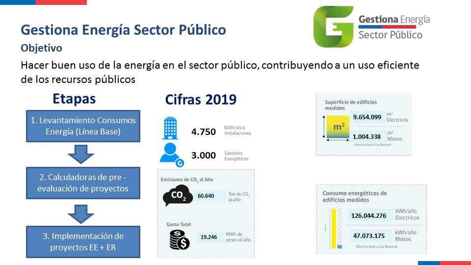 CAPACITAN EN EFICIENCIA ENERGÉTICA PARA REDUCIR GASTOS EN LA ADMINISTRACIÓN PÚBLICA 3