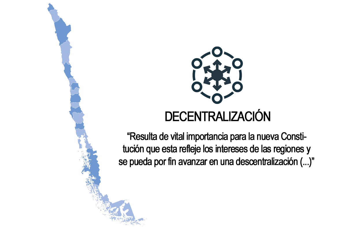 DESCENTRALIZACIÓN EN CHILE EL TEMA QUE LAS REGIONES PIDEN LEVANTAR CON URGENCIA EN LA NUEVA CONSTITUCIÓN