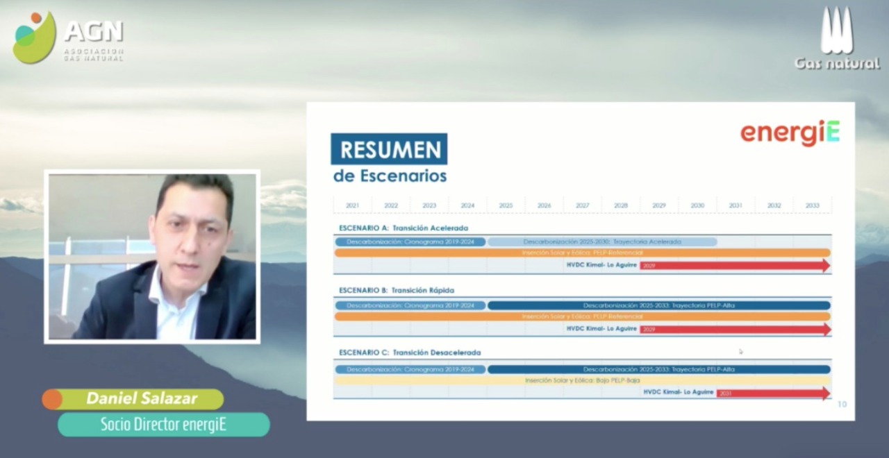 ESTUDIO REVELA ROL CLAVE DEL GAS NATURAL PARA LA ESTABILIDAD DEL SISTEMA ELECTRICO EN LAS PROXIMAS DOS DECADAS 1