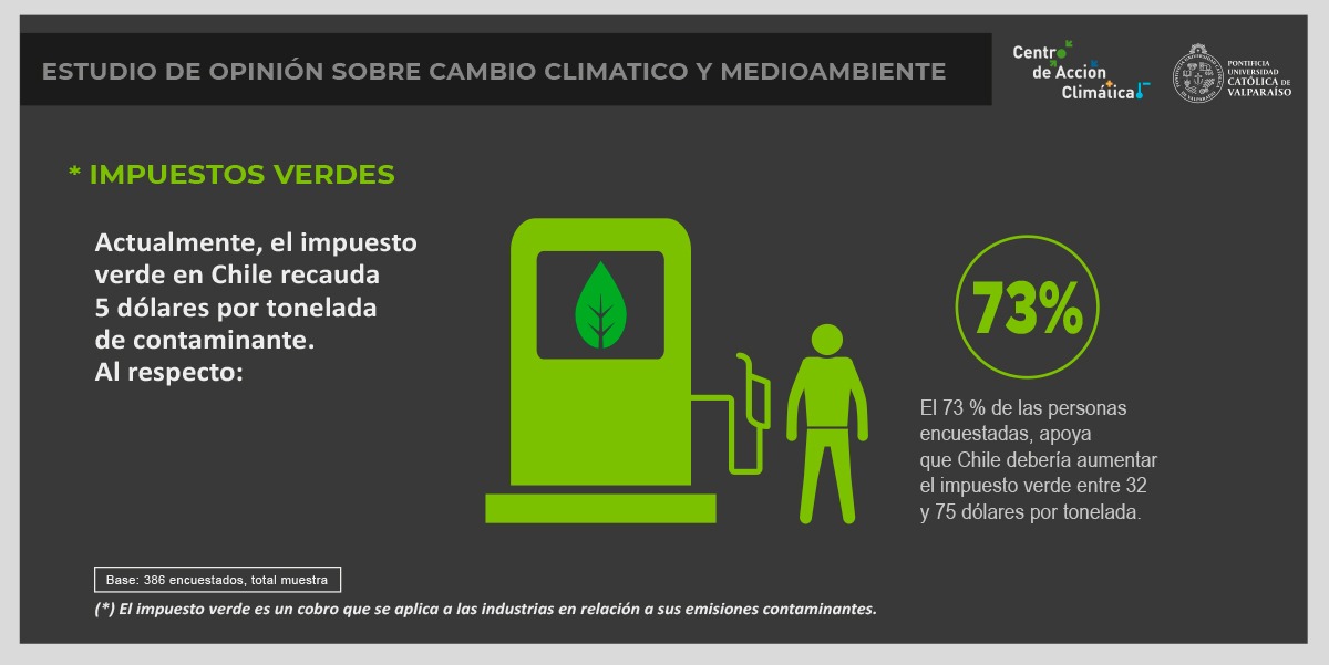 ENCUESTA DE CAMBIO CLIMÁTICO 76 APOYA ADELANTAR CIERRE DE TERMOELÉCTRICAS PREVISTO PARA EL 2040 Encuesta CAC IPSOS Cambio Climatico Infografia 4