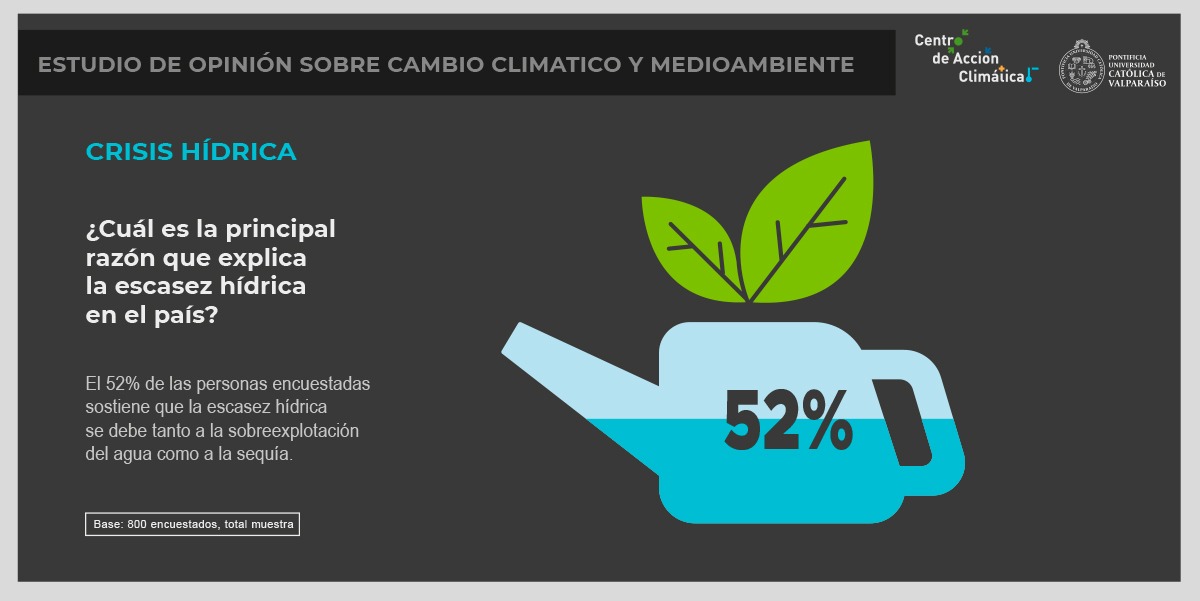 ENCUESTA DE CAMBIO CLIMÁTICO 76 APOYA ADELANTAR CIERRE DE TERMOELÉCTRICAS PREVISTO PARA EL 2040 Encuesta CAC IPSOS Cambio Climatico Infografia 5