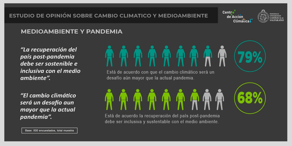 ENCUESTA DE CAMBIO CLIMÁTICO 76 APOYA ADELANTAR CIERRE DE TERMOELÉCTRICAS PREVISTO PARA EL 2040 Encuesta CAC IPSOS Cambio Climatico Infografia 2