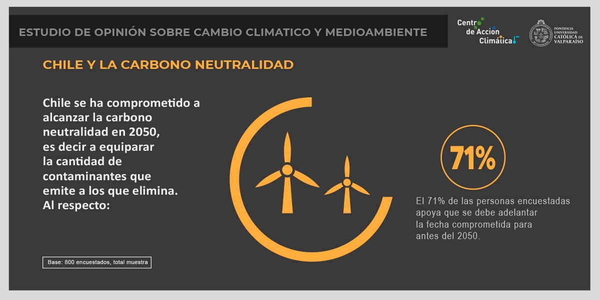 ENCUESTA DE CAMBIO CLIMÁTICO 76 APOYA ADELANTAR CIERRE DE TERMOELÉCTRICAS PREVISTO PARA EL 2040 Encuesta CAC IPSOS Cambio Climatico Infografia 3