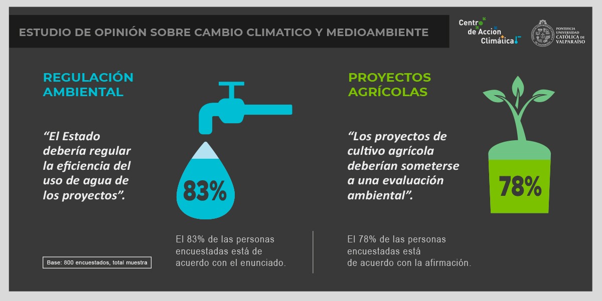 ENCUESTA DE CAMBIO CLIMÁTICO 76 APOYA ADELANTAR CIERRE DE TERMOELÉCTRICAS PREVISTO PARA EL 2040 Encuesta CAC IPSOS Cambio Climatico Infografia 6