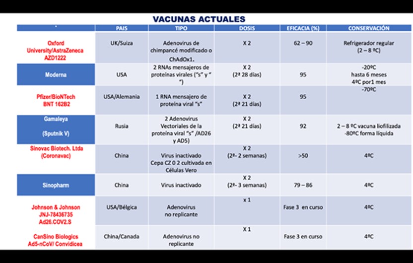 DOCTOR EN MICROBIOLOGÍA Y GENÉTICA MOLECULAR EXPLICA LA CAPACIDAD PROTECTORA DE LAS VACUNAS CONTRA EL COVID 19 vacunas actuales