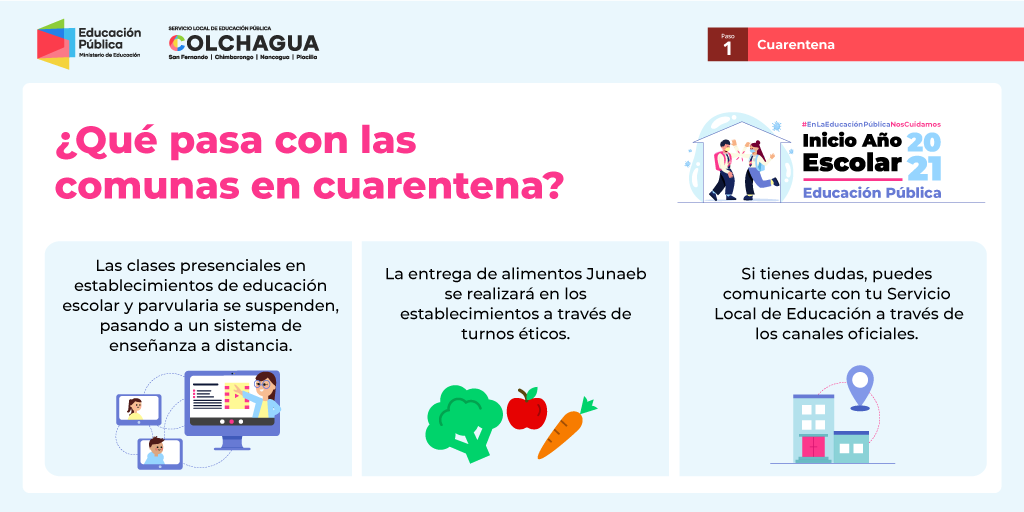 Establecimientos educacionales de San Fernando y Nancagua del SLEP Colchagua modificarán su modalidad de clases a remota Infografía SLEP Colchagua