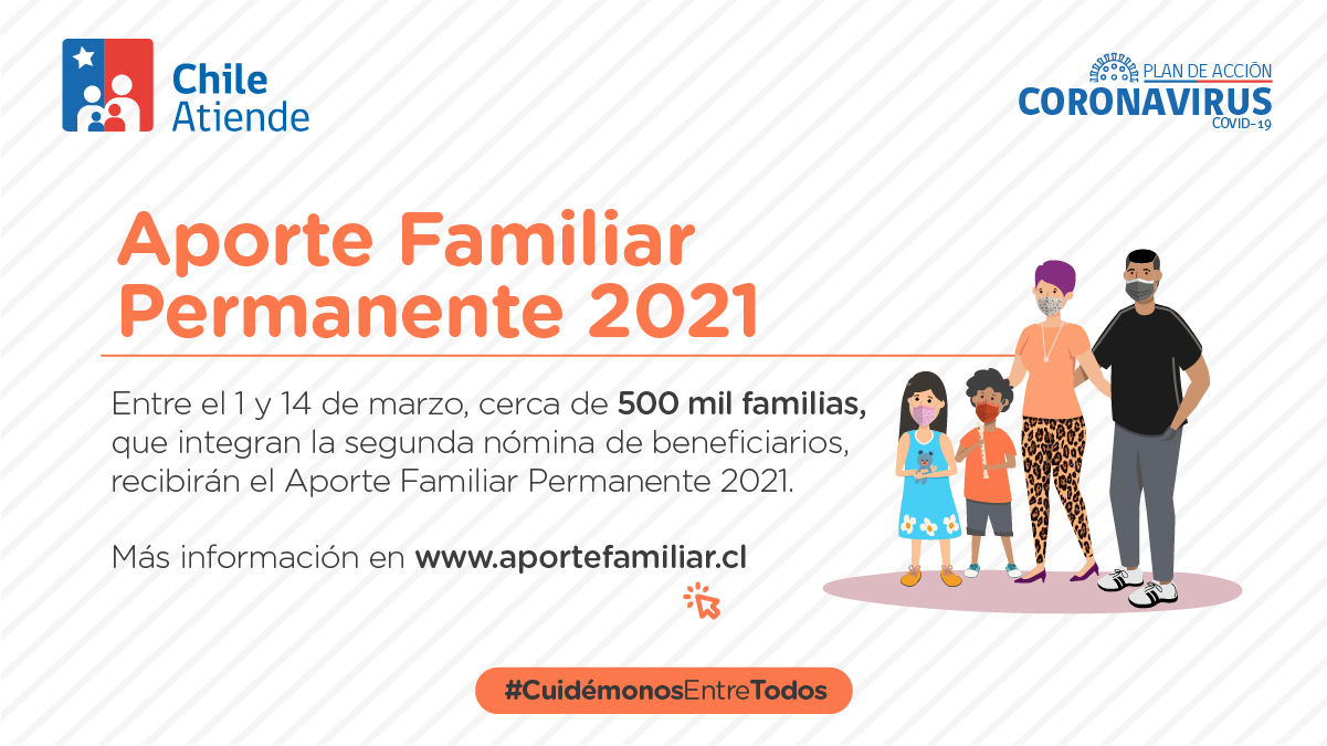 TW Aporte Familiar Permanente N familias 10.03.21