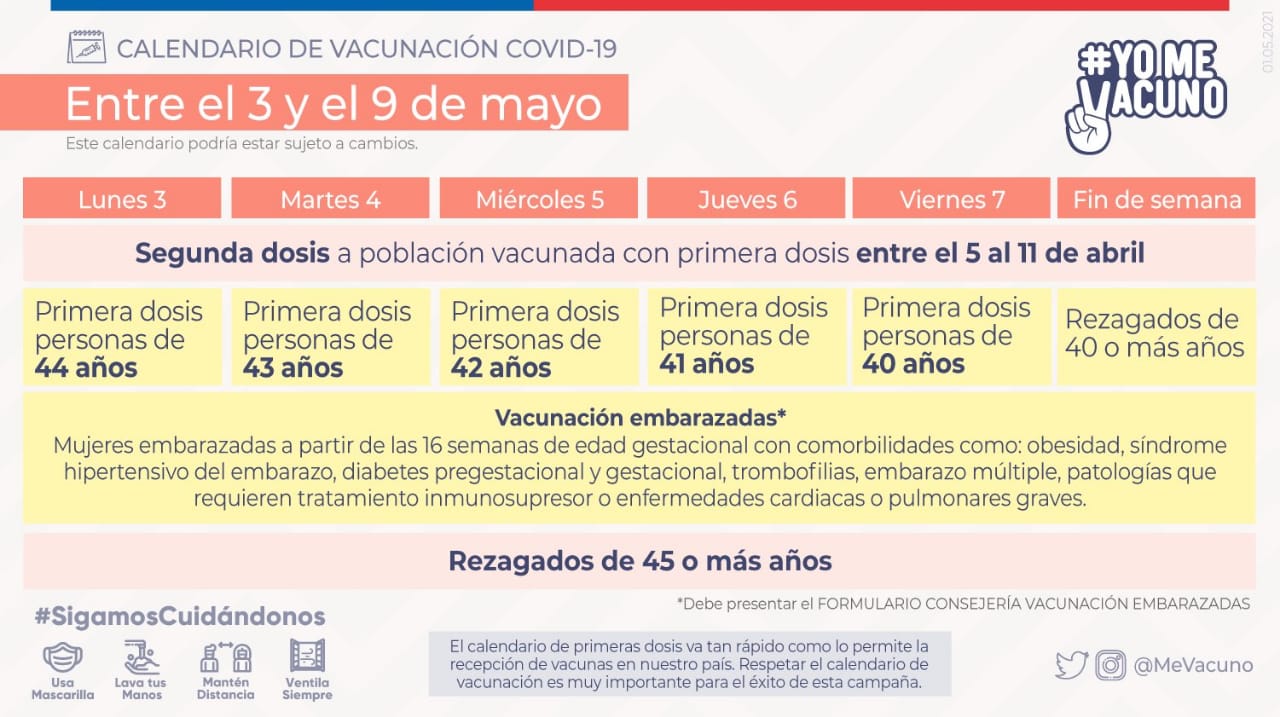 calendario vacunación covid COVID 3 AL 9 DE MAYO