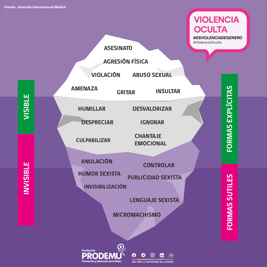 Campaña de Violencia Oculta de PRODEMU sorprende a rancagüinos X. ICEBERG DE VIOLENCIA