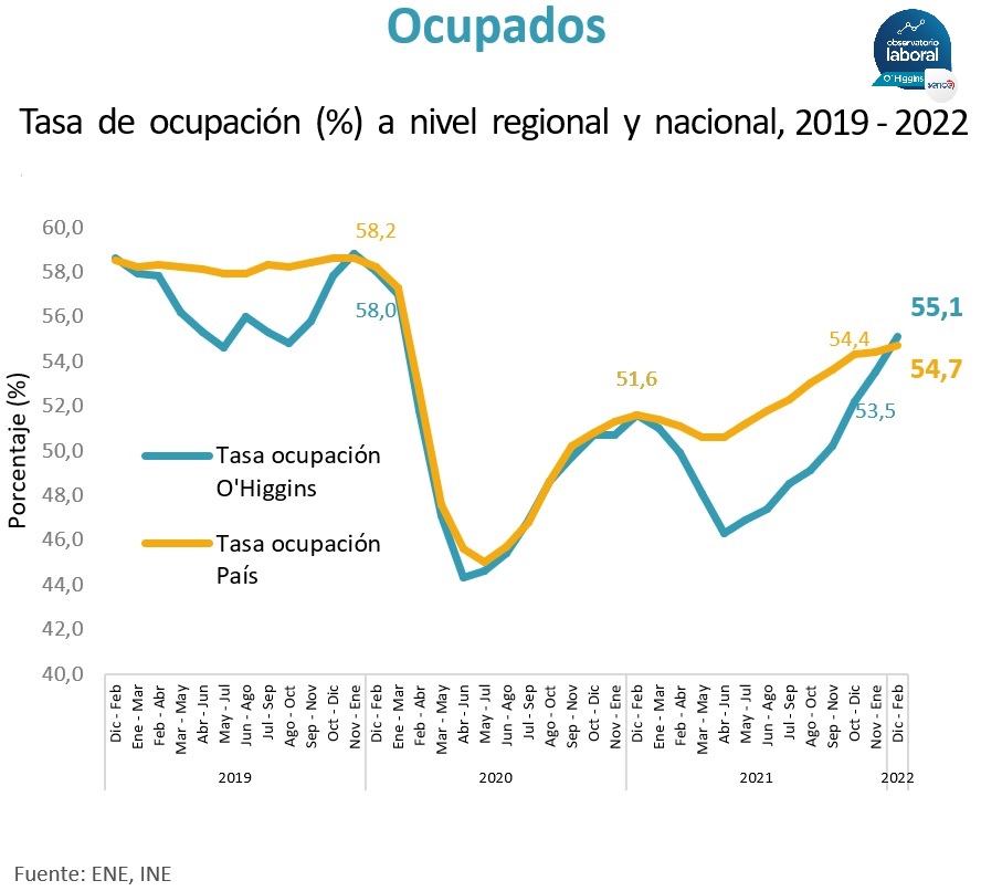 TERMÓMETRO LABORAL OCUPACIÓN