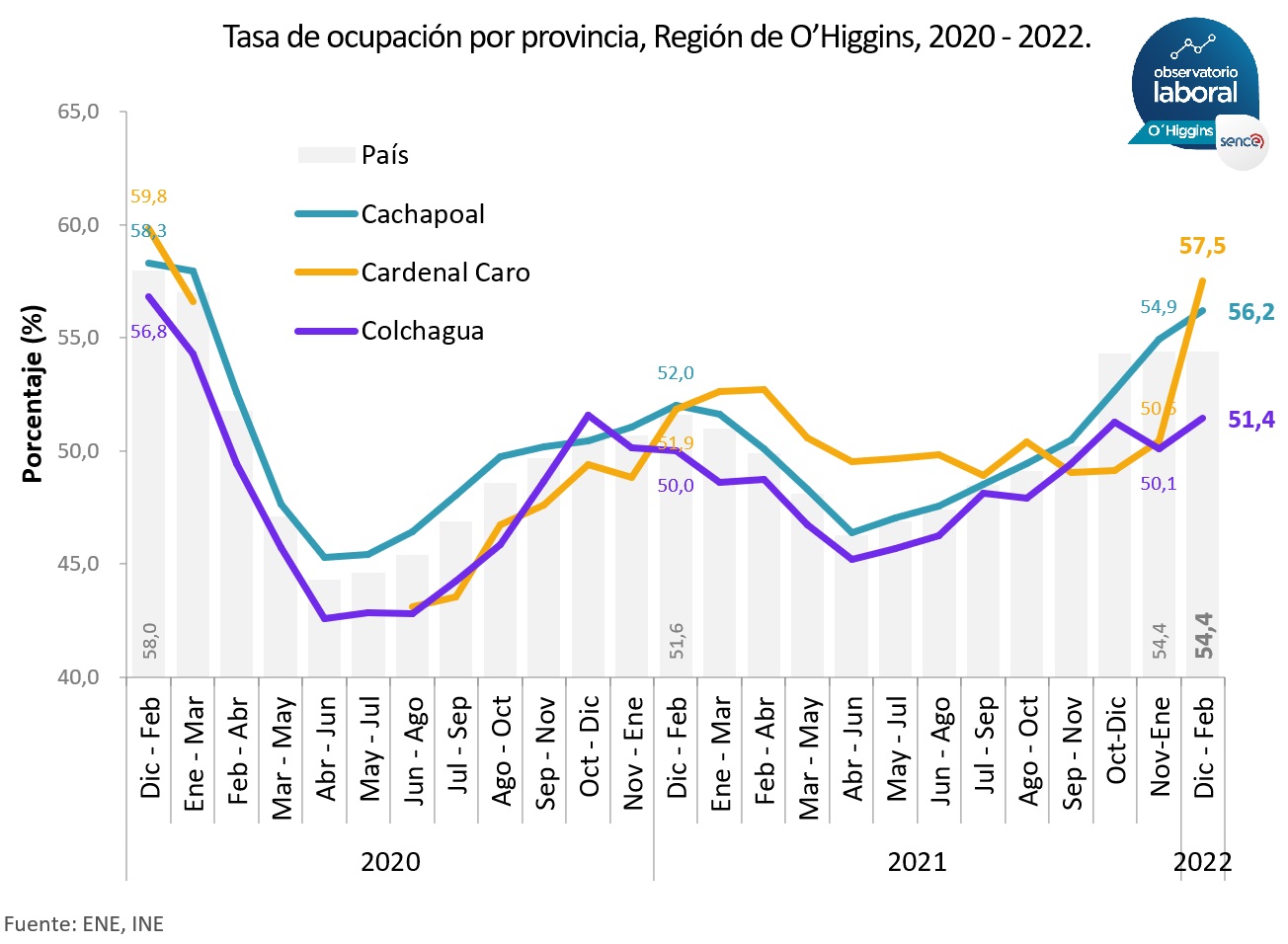 TERMÓMETRO LABORAL PROVINCIAS