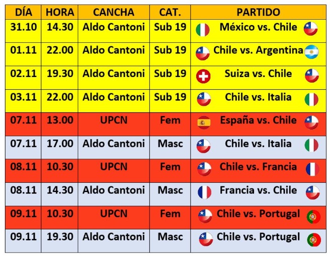 Federación de Hockey Patín Chile anuncia la nómina de jugadoras y jugadores con los que participará en el Mundial de San Juan 2022. 3