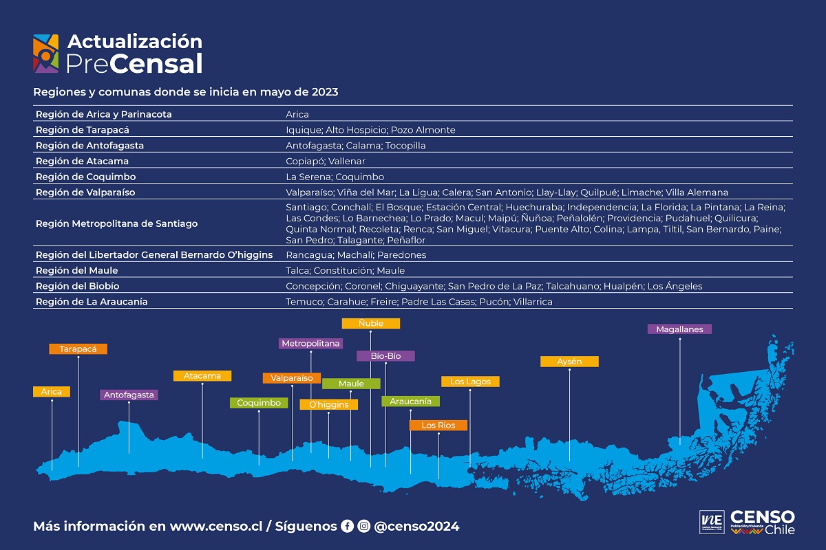 INE INICIA ACTUALIZACIÓN PRECENSAL EN LA REGIÓN DE OHIGGINS