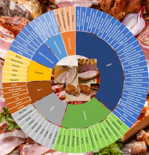 LA CARNE DE CERDO TIENE 111 MATICES ÚNICOS QUE LA HACEN SABROSA Y VERSÁTIL